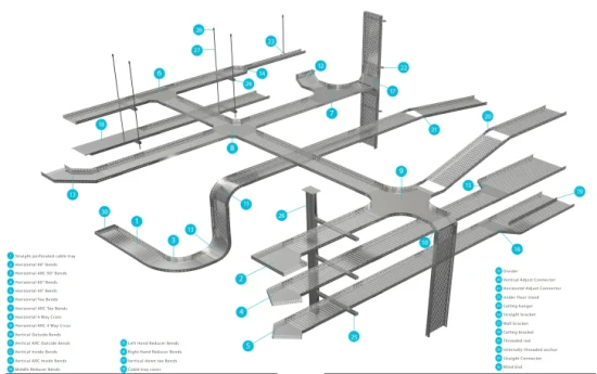 Chemin de câbles en acier inoxydable